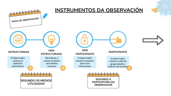instrumentos observación