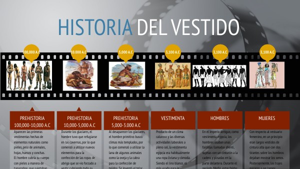 HISTORIA DEL VESTIDO