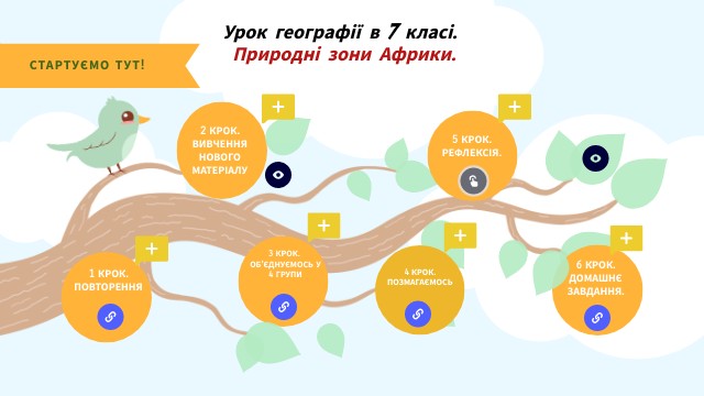 Природні зони Африки
