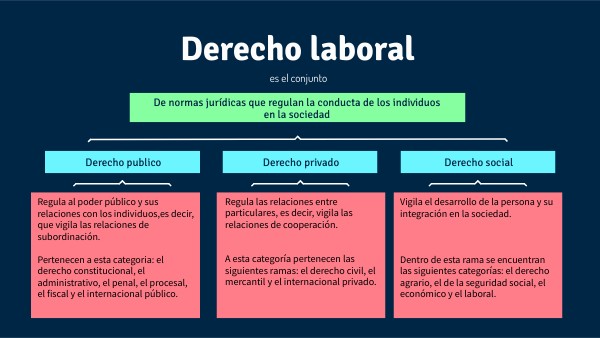 El Derecho Laboral Es Derecho Publico O Privado