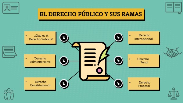 INFOGRAFIA EL DERECHO PÚBLICO Y SUS RAMAS