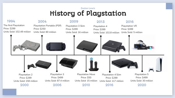 playstation history sony