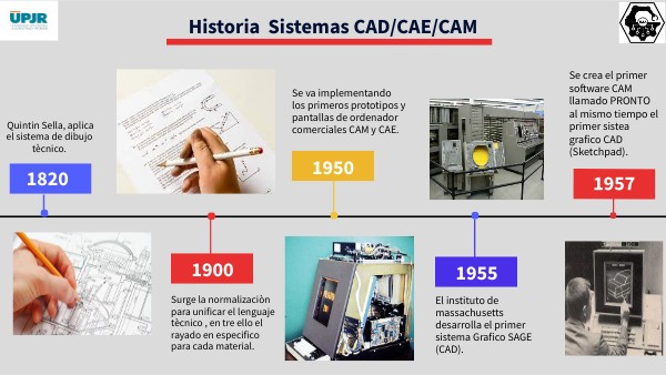 Linea de tiempo Sistemas CAD/CAE/CAM CGBN