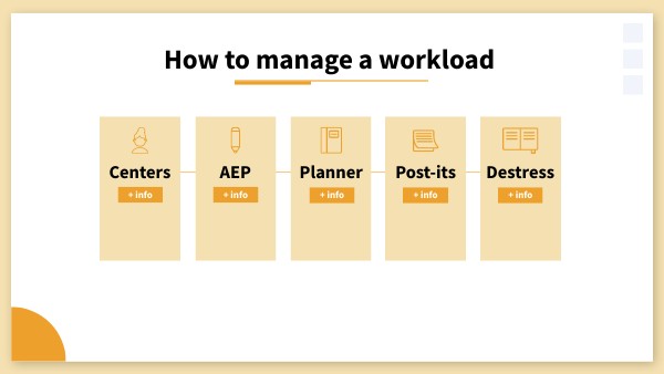 How to manage a workload image.