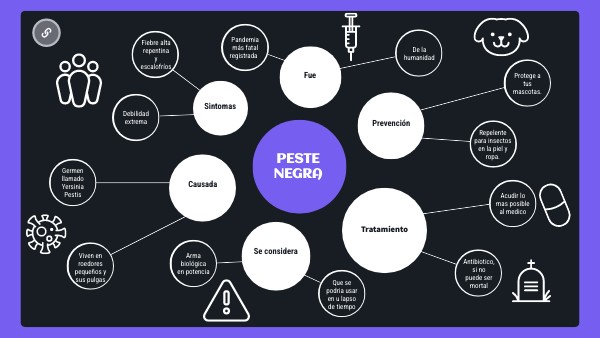 MAPA MENTAL PESTE NEGRA