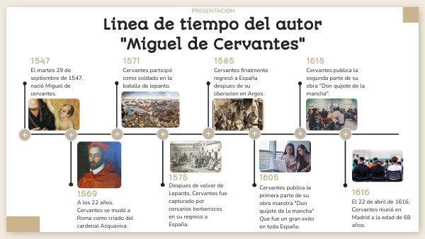 Linea de tiempo de Miguel de Cervantes