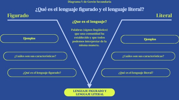 Lección sobre lenguaje literal y lenguaje figurado