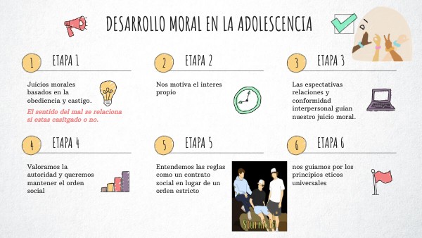 desarrollo moral en el adolescente