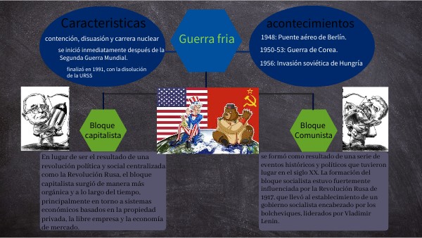 Bloque capitalista vs Bloque comunista