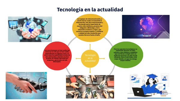 Diagrama Tecnologia en la actualidad