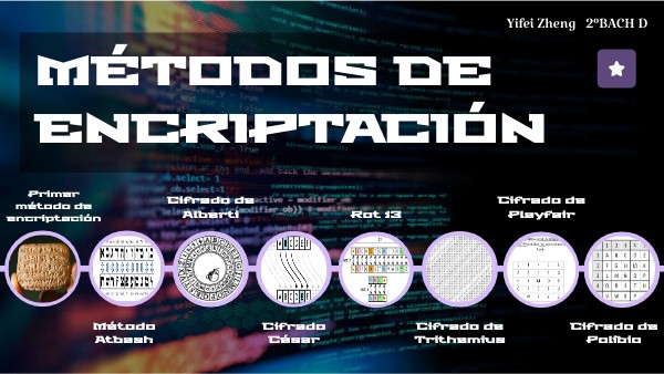 Principales Métodos De Encriptación De Datos – GNWOC
