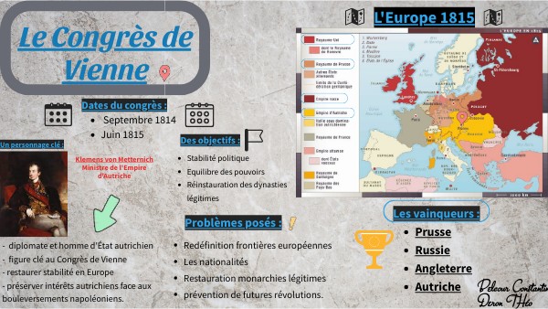 Congrès de Vienne