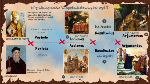 Infografía exponentes San Agustin de Hipona y John Wycliff.