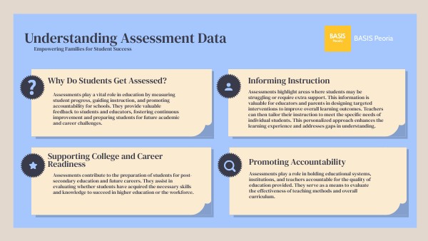 Importance Of Assessment Data – Assessment for improved learning ...