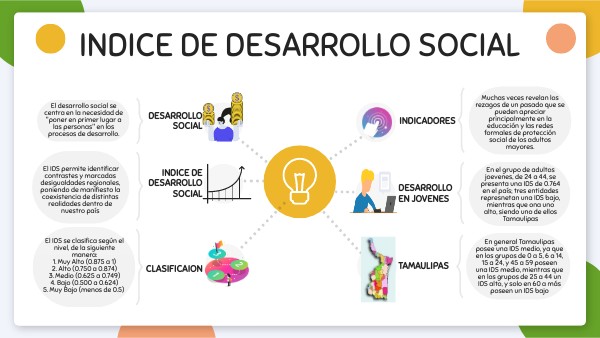 Que Es El Indice De Desarrollo Social