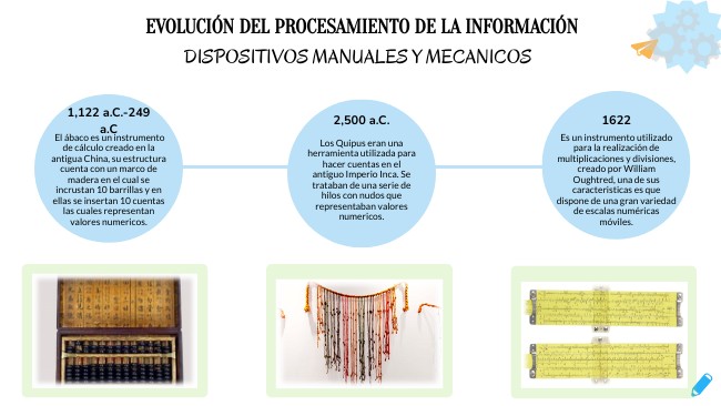 EVOLUCION DEL PROCESAMIENTO DE LA INFORMACIÓN
