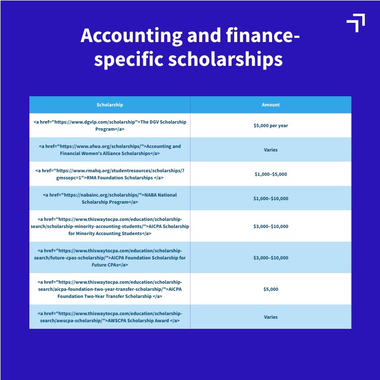 Accounting Scholarships Chart