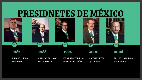 PRESIDENTES DE 1982- 2000