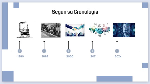 Clasificacion De La Robotica Segun Su Cronologia view.genial.ly