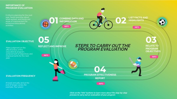 VIBRANT SPORTS TIMELINE