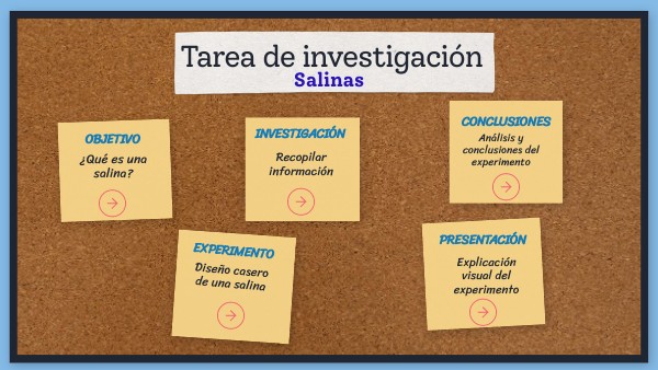 Tarea de investigación