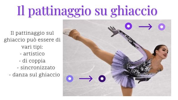 Il pattinaggio