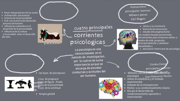 infografía corrientes psicológicas