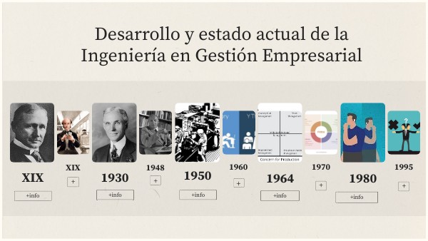Estado Actual De La Ingenieria En Gestion Empresarial