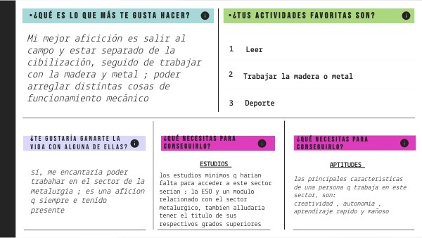 itinerario personal