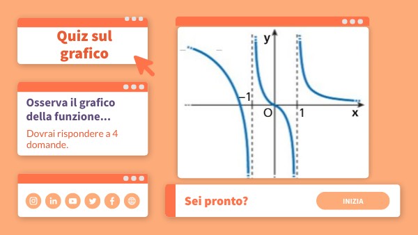 Quiz sull'immagine