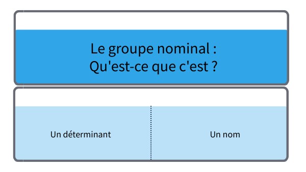 LAM le groupe nominal