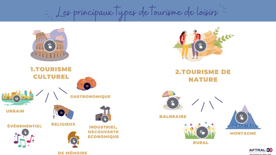Quels Sont Les Différents Types D’Excursions – YWPXA