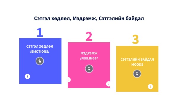 Сэтгэл хөдлөл, Мэдрэмж, Сэтгэлийн байдлыг харьцуулсан диаграмм