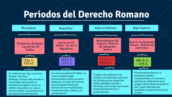 La Importancia Del Estudio Del Derecho Romano view.genial.ly