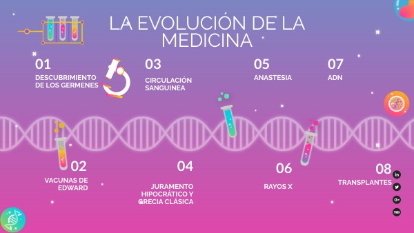 evolución de la medicina