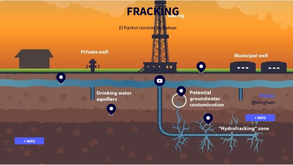 How An Engineer’S Desperate Experiment Created Fracking – WPFCP