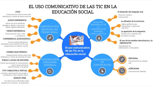 MAPA CONCEPTUAL