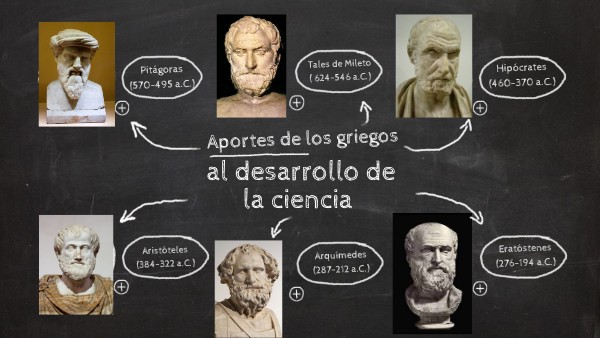 Aportes de los griegos al desarrollo de la ciencia
