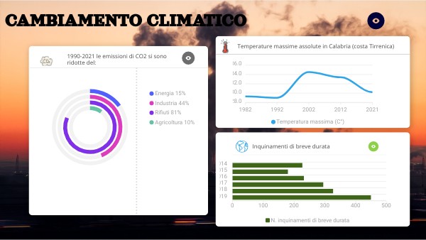 Infografica cambiamento climatico