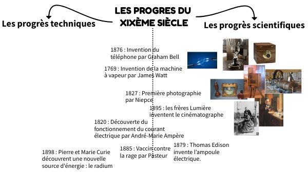 Progrès