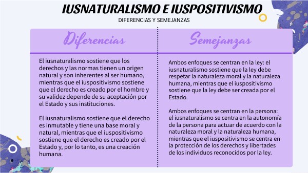 Cual Es La Diferencia Entre Iusnaturalismo Y Iuspositivismo