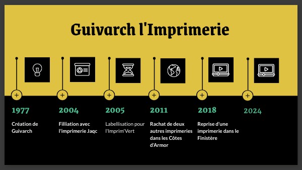 Historique de l'entreprise