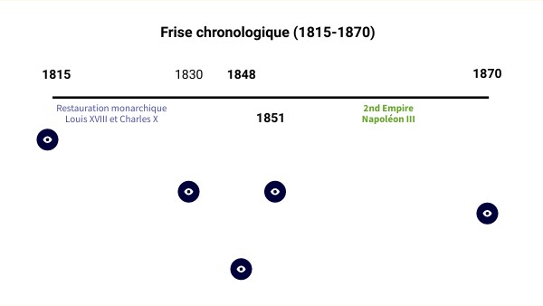 Frise 1815-1870
