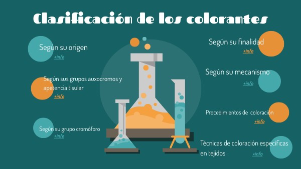 Clasificación de los colorantes