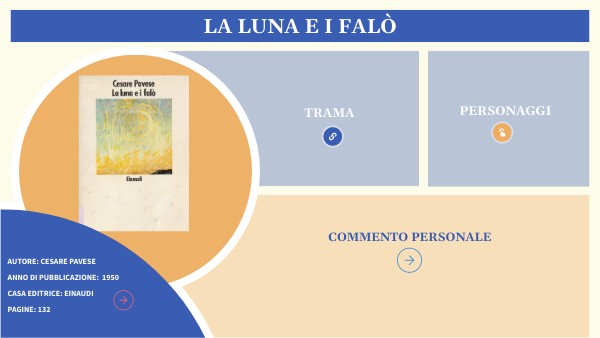 LA LUNA E I FALO' - CESARE PAVESE