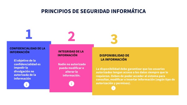 PRINCIPIOS DE SEGURIDAD INFORMÁTICA