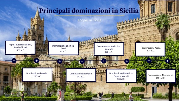 Dominazioni In Sicilia In Ordine Cronologico