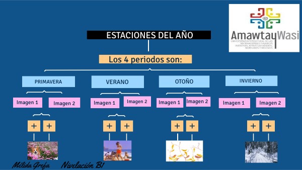 MAPA CONCEPTUAL LAS ESTACIONES DEL AÑO