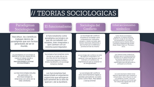 Teorías sociológicas