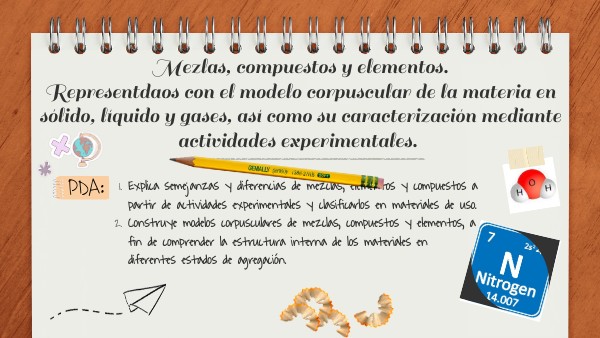 Mezclas, compuestos y elementos